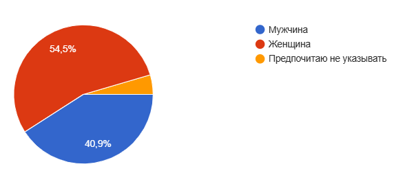 Пол