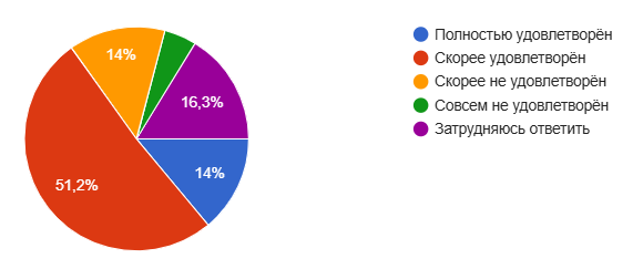 Защита данных
