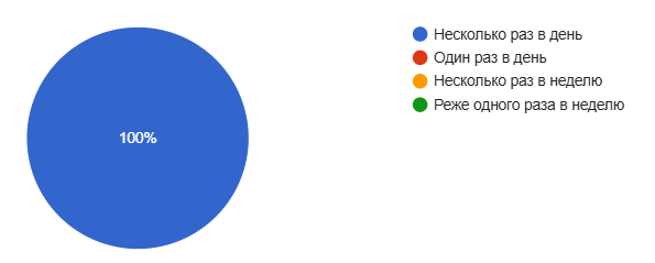 Частота заходов